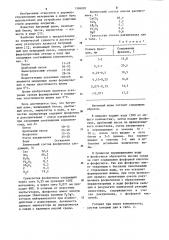 Битумный шлам (патент 1106820)