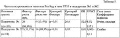 Способ прогнозирования прогресса папилломавирусной инфекции у пациенток с хроническим рецидивирующим впч - ассоциированным цервицитом (патент 2646785)