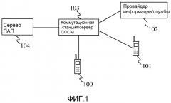 Обработка сообщения (патент 2369029)