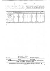 Способ локального разогрева асфальтобетонного покрытия (патент 1763551)