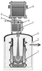 Способ дегазации стали (патент 2406768)