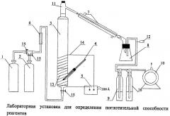 Абсорбент для осушки углеводородных газов (патент 2417823)