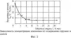 Способ очистки тетрафторида циркония от примесей (патент 2512726)