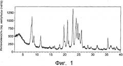 Высокоактивные молекулярные сита со структурой типа мтт (патент 2501735)