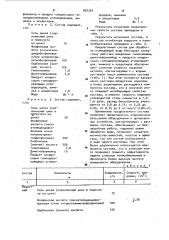 Состав для обработки охлаждающей воды (патент 937354)