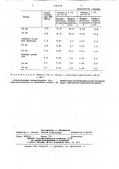 Способ регулирования влажности почвы (патент 1049014)