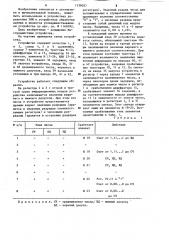 Устройство для сравнения чисел с допусками (патент 1238057)