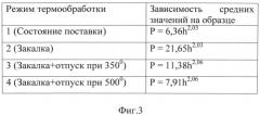 Способ оценки микромеханических характеристик локальных областей металлов (патент 2554306)