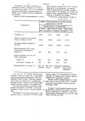 Способ изготовления бумаги или картона, наполненных порошкообразной смолой (патент 730918)