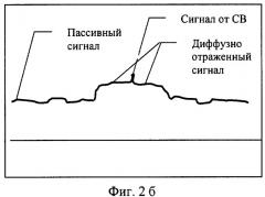 Оптико-электронное устройство для дистанционного обнаружения систем скрытого видеонаблюдения (патент 2308746)