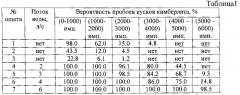 Способ разрушения горных пород (патент 2564868)