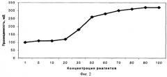 Способ и состав для разглинизации призабойной зоны пласта (патент 2262594)