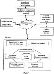 Способ анализа иммунологической пробы (патент 2477488)