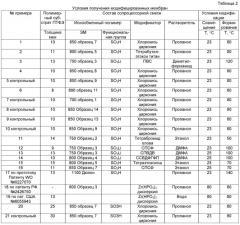 Композитная наномодифицированная перфторсульфокатионитовая мембрана и способ ее получения (патент 2522617)