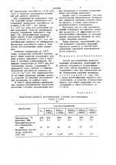 Способ восстановления железосодержащих материалов (патент 1493386)