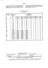 Гербицидное средство и способ борьбы с сорняками (патент 1836017)