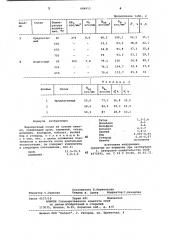 Жаропрочный сплав на основе никеля (патент 684915)