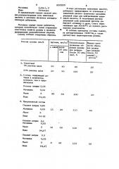 Смазка для резиновых формующих поверхностей (патент 990530)