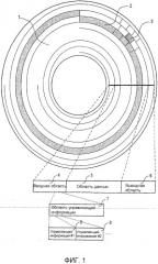 Способ записи информации на однократно записываемом носителе (патент 2485609)