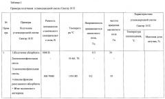 Способ получения углеводородной смолы сингер 10п (патент 2640549)