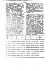 Устройство кодирования информации для оперативной памяти (патент 1160474)