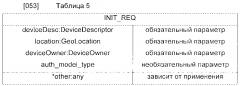 Обнаружение баз данных о свободной полосе частот (патент 2643488)