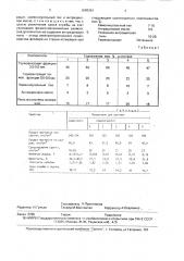 Ремонтная углеродсодержащая масса (патент 1689361)