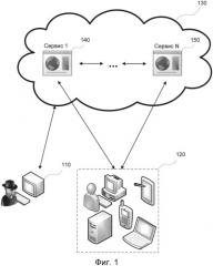 Система и способ защиты от нелегального использования облачных инфраструктур (патент 2536663)