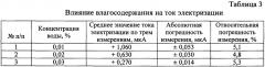 Устройство для оценки электризации жидких нефтепродуктов (патент 2642257)