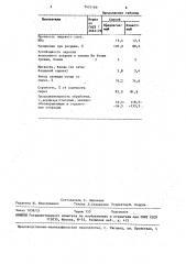 Способ обработки меховых шкур (патент 1451169)