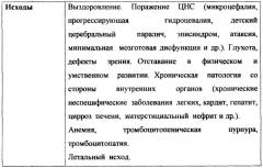 Способ лечения цмв-инфекции у детей раннего возраста (патент 2272645)