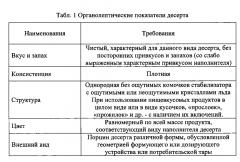 Десерт плодово-ягодный взбитый замороженный с творожной сывороткой (патент 2605304)