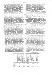 Способ термической обработки сталейаустенитно-мартенситного класса (патент 831818)