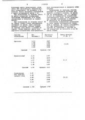 Способ окомкования железорудных материалов (патент 1129254)