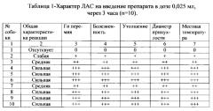 Способ определения рабочих качеств служебных собак (патент 2621382)