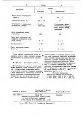 Способ определения хрома в сталях (патент 998360)