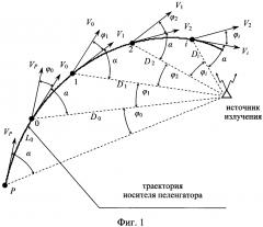 Способ определения дальности до неподвижного источника излучения движущимся пеленгатором (патент 2617447)