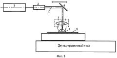 Способ прямой лазерной записи киноформных линз в толстых слоях фоточувствительных материалов типа фоторезистов (варианты) (патент 2498360)