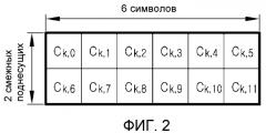 Устройство и способ передачи и приема информации быстрой обратной связи в широкополосной системе беспроводной связи (патент 2518059)