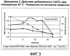 Загущенные кислотные композиции и их применение (патент 2311439)