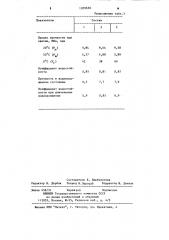 Асфальтобетонная смесь (патент 1209650)