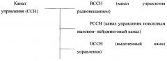 Прерывание использования схемы схождения частотных уровней (патент 2384948)