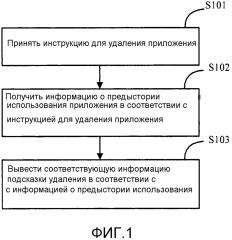 Способ и устройство подсказки удаления приложения (патент 2628485)