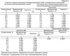 Смазочно-охлаждающая жидкость (патент 2423414)