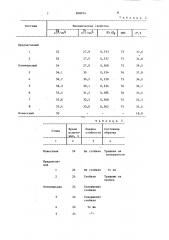 Коррозионностойкая сталь (патент 908914)