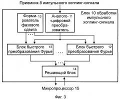 Система для мониторинга и определения местоположения подвижных наземных объектов (патент 2337406)