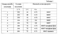 Способ получения сорбента для очистки растворов от ионов тяжелых металлов (патент 2561117)