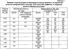 Способ упрочнения поверхностей термообработанных стальных деталей (патент 2603932)