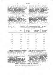 Способ очистки газов от окислов азота (патент 1011205)