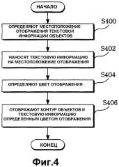 Способ сопоставления изображения, сфотографированного камерой, с данными карты в портативном терминале и способ наведения по маршруту перемещения (патент 2324236)